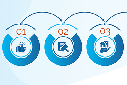 Zones-Maximizing-Workplace-Transoformation-Infographic